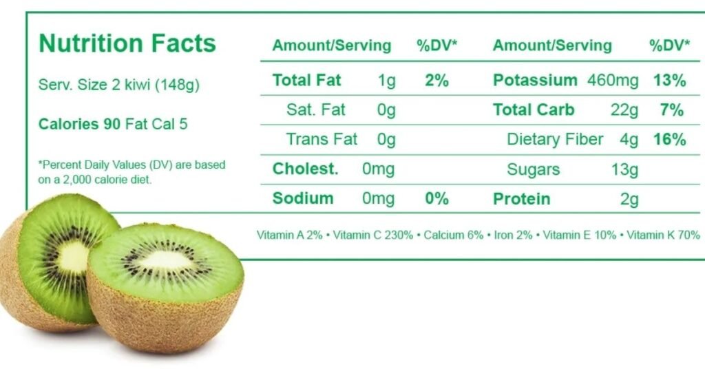 Can Rabbits Eat Kiwi